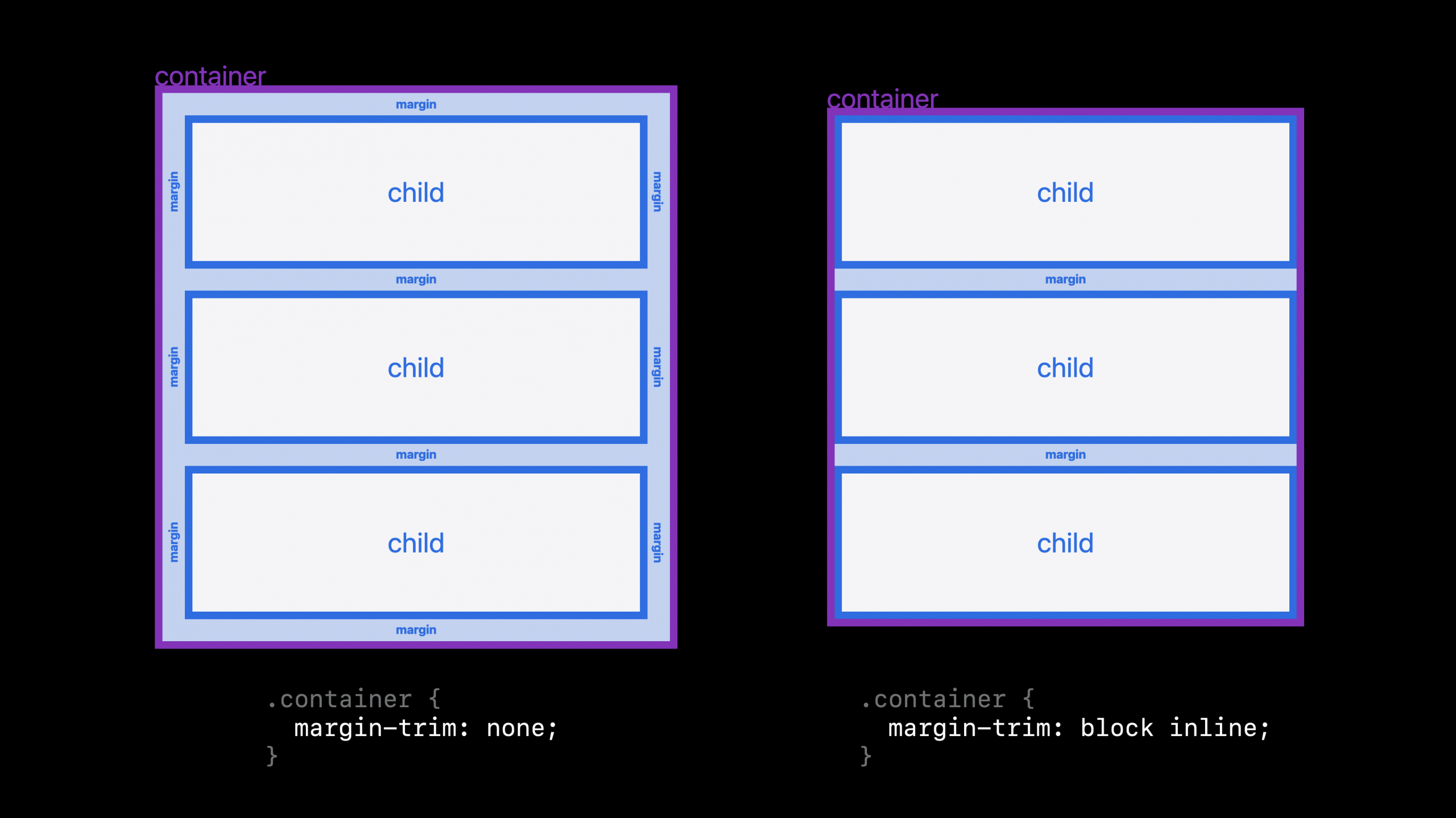 diagrams of how margin-trim affects layout — before and after.